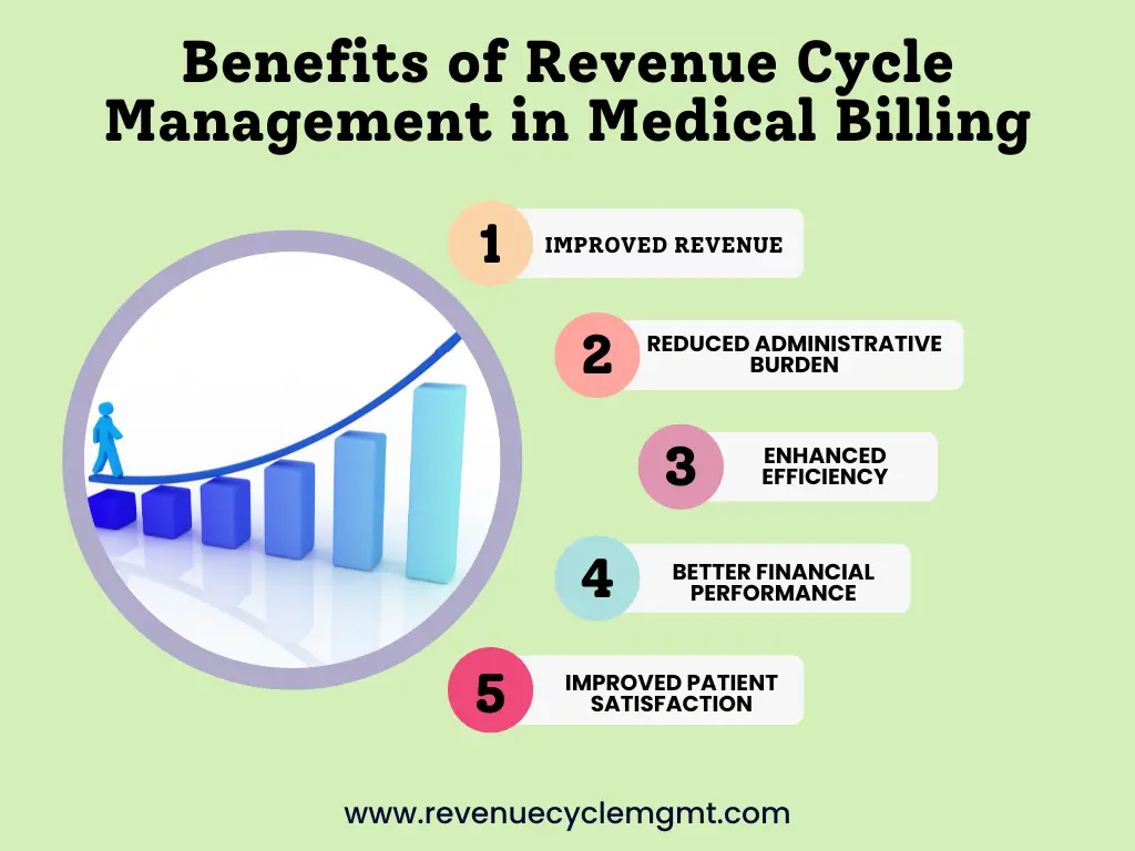 Benefits of Revenue Cycle Management in Medical Billing